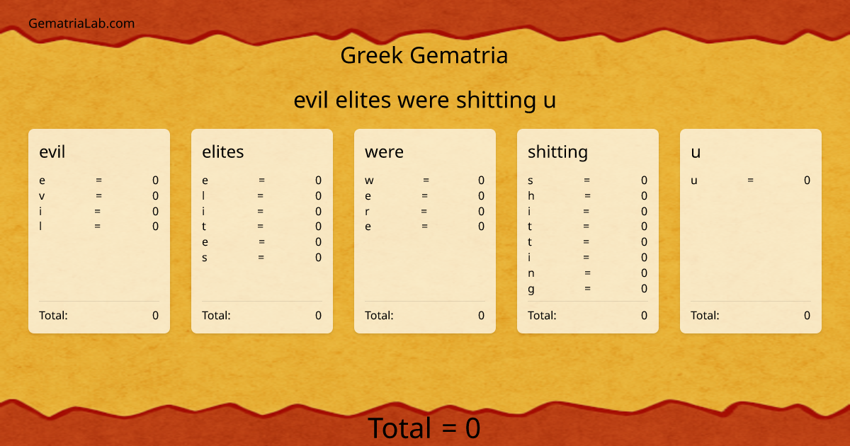 evil elites were shitting u in greek Gematria